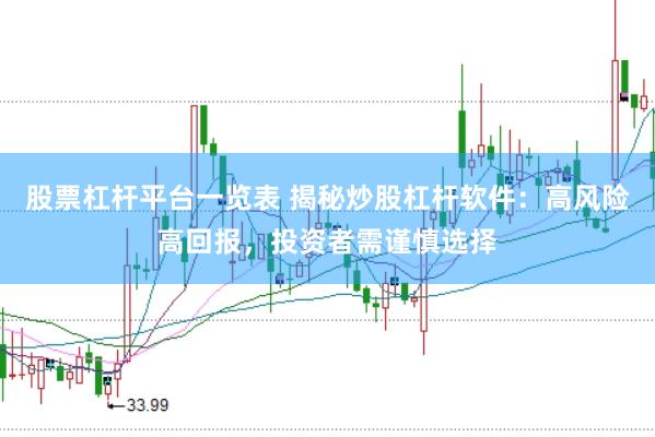 股票杠杆平台一览表 揭秘炒股杠杆软件：高风险高回报，投资者需谨慎选择